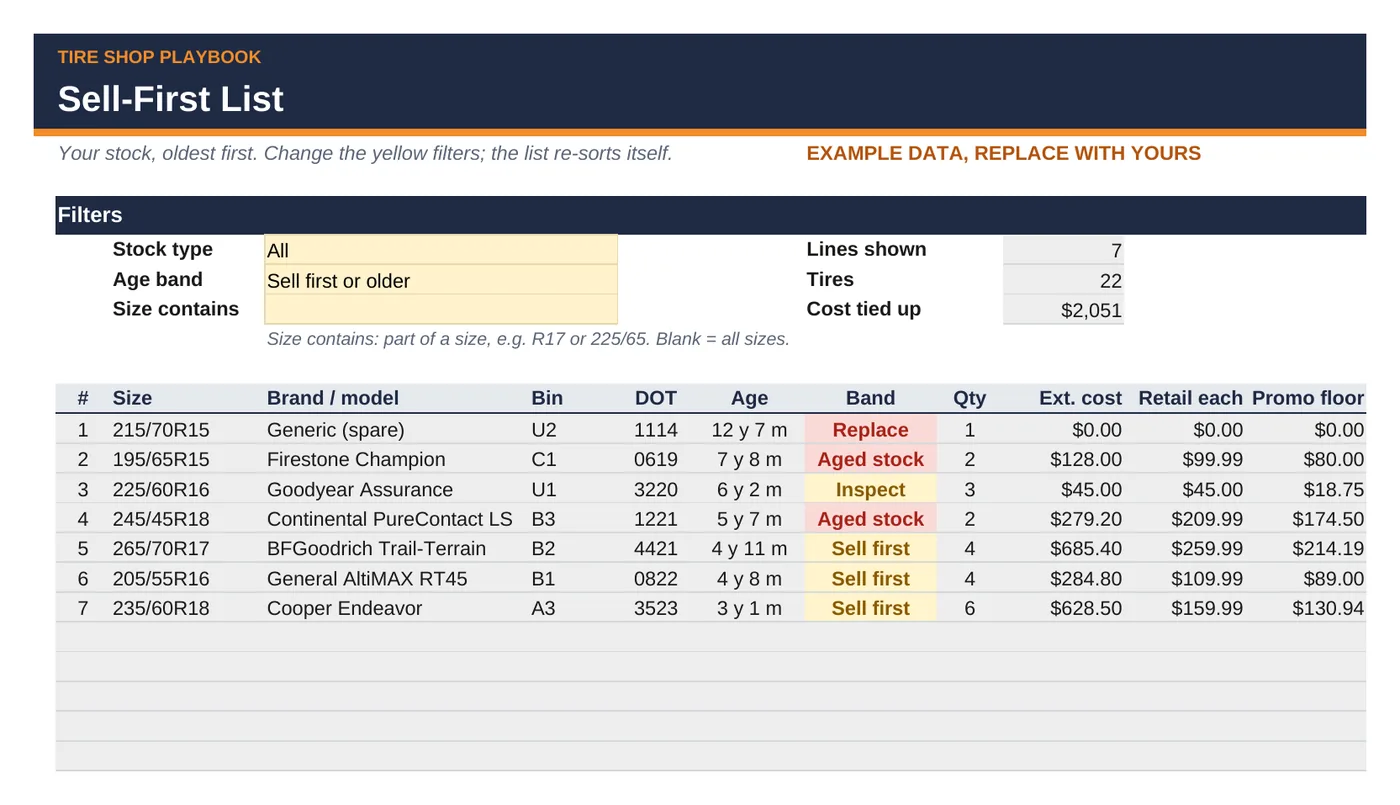 Sell-First List with example data, oldest tires on top.